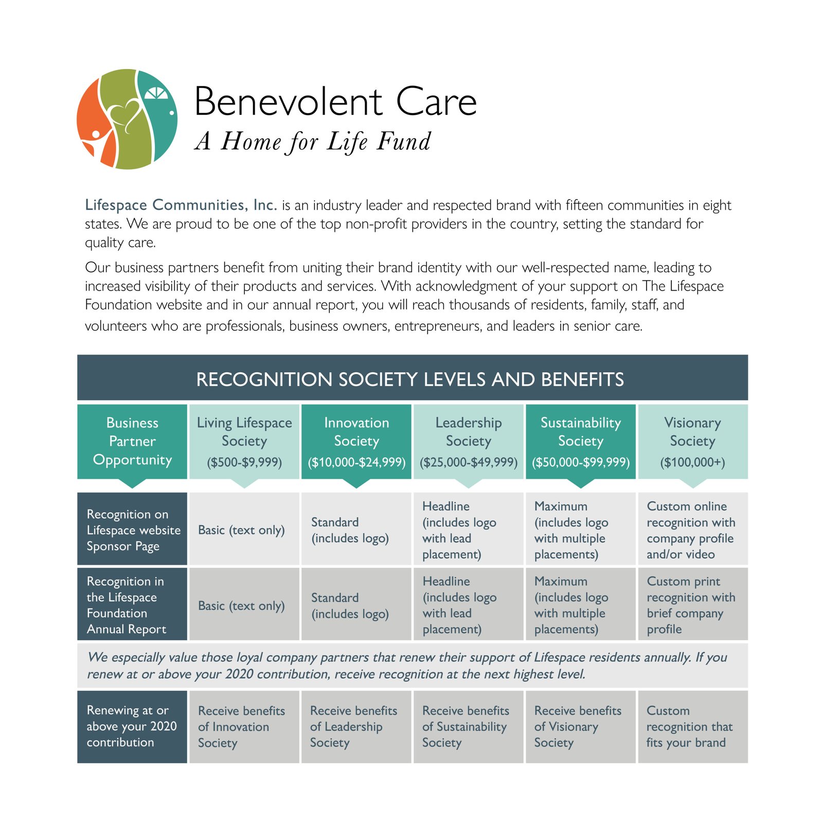 Lifespace Appeal Insert Benevolent Care 2020